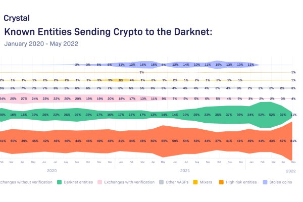 Kraken сайт tor