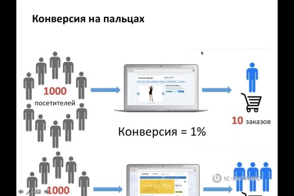 Как войти в кракен через тор