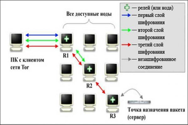 Kraken оригинальная ссылка