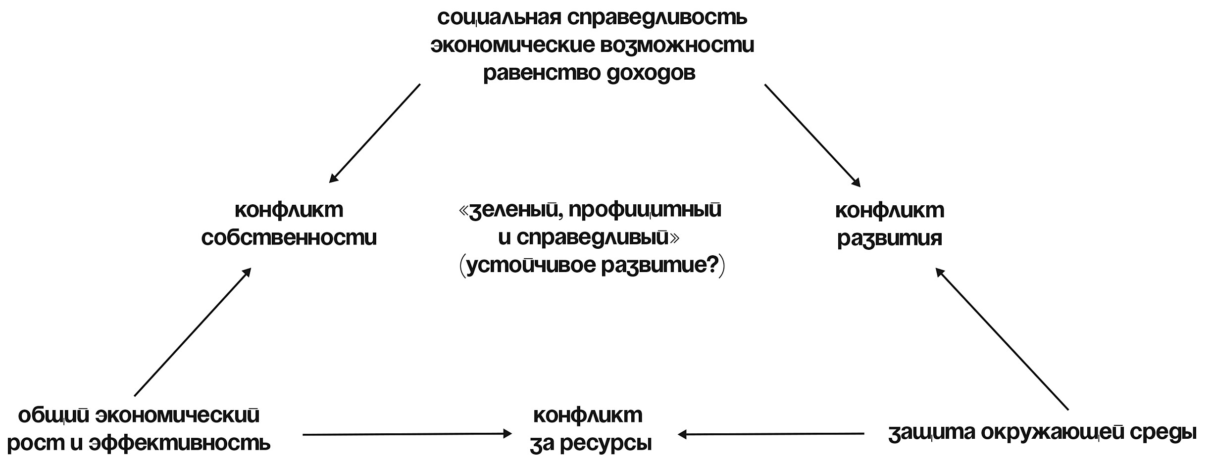 Кракен порошок